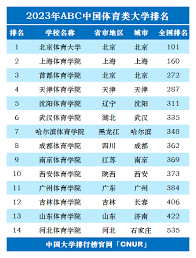 2024新澳天天开好彩大全：王大雷新浪微博(王大雷近照)