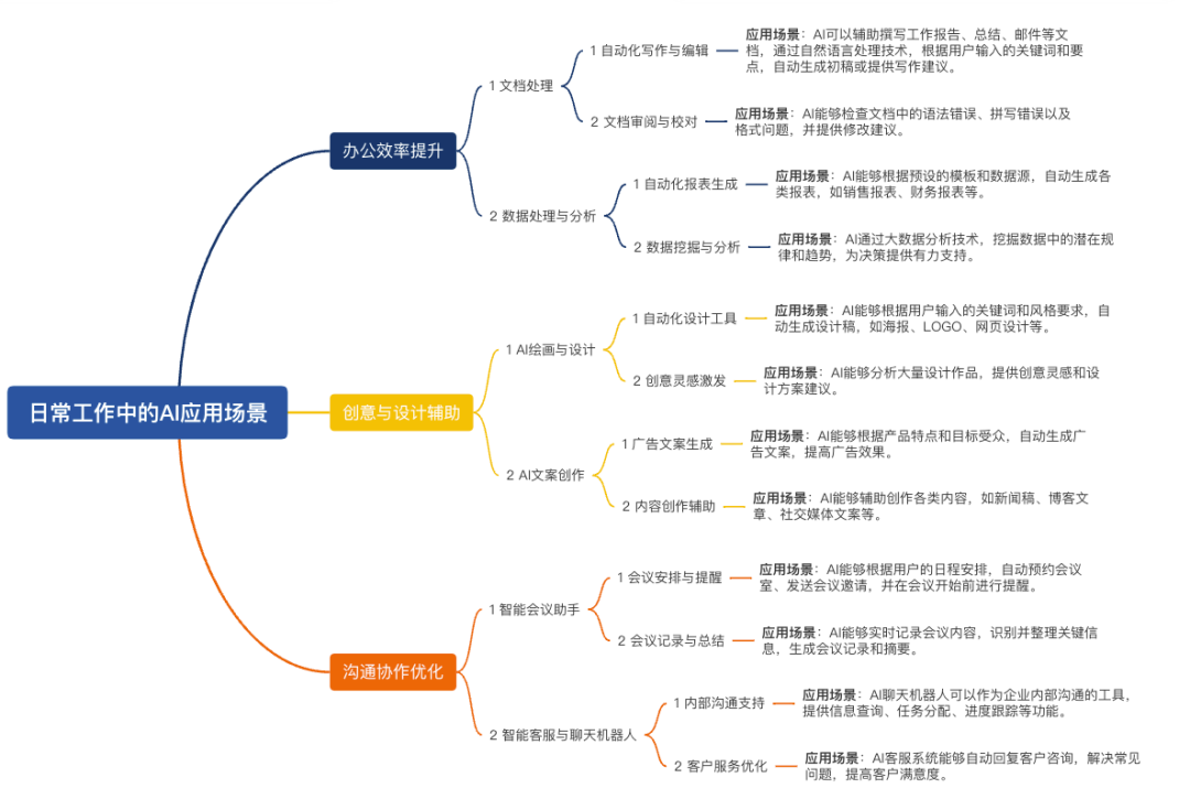 2024澳门天天六开：主动进化丨免费牛马来了：让AI替你打工，告别996